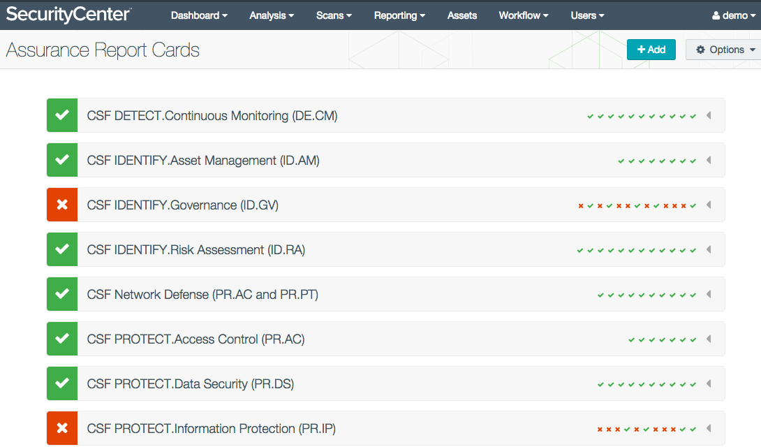 Rapports d’évaluation de la garantie SecurityCenter